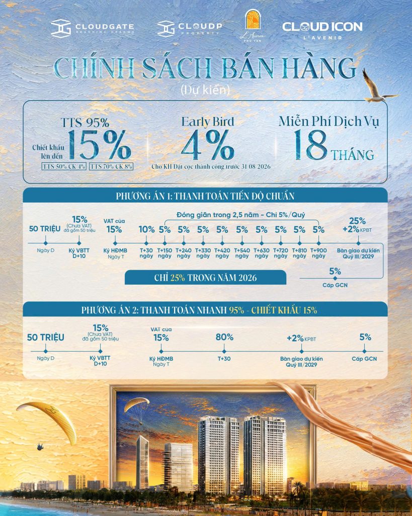 Chính sách thanh toán Cloud Icon L’Avenir chỉ 15% ký hợp đồng mua bán