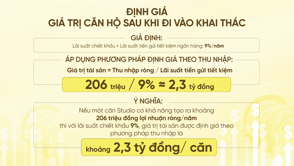 Tiềm năng khai thác lưu trú tại Cloud Icon L’Avenir