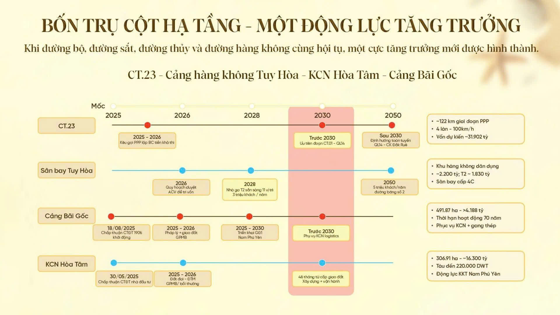 Vị trí Cloud Icon L’Avenir và tiềm năng tăng giá nhờ hạ tầng cao tốc, sân bay, cảng biển